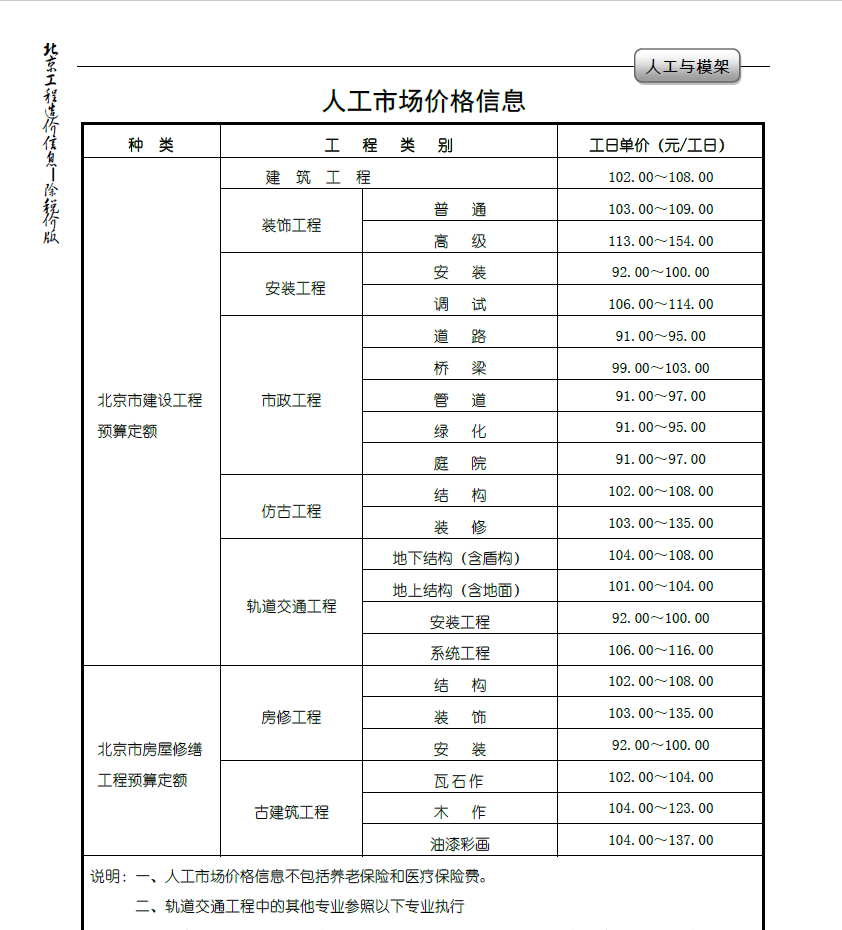 定额
