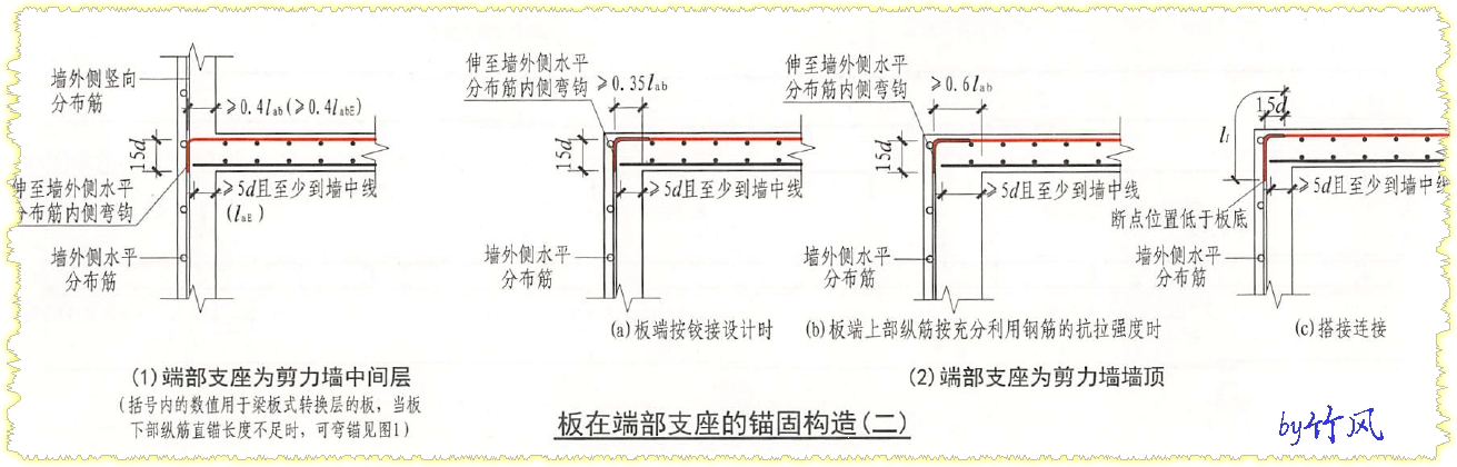 板筋