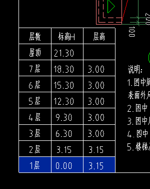 高差