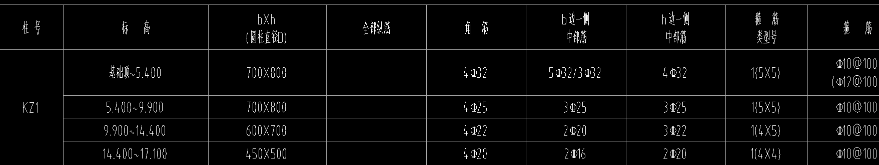 标注