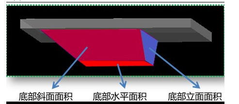 侧壁