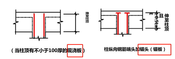 现浇板