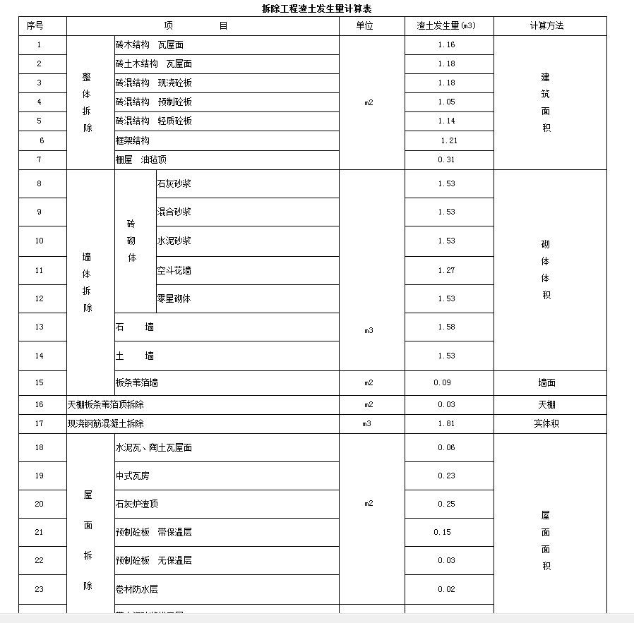 拆除路面