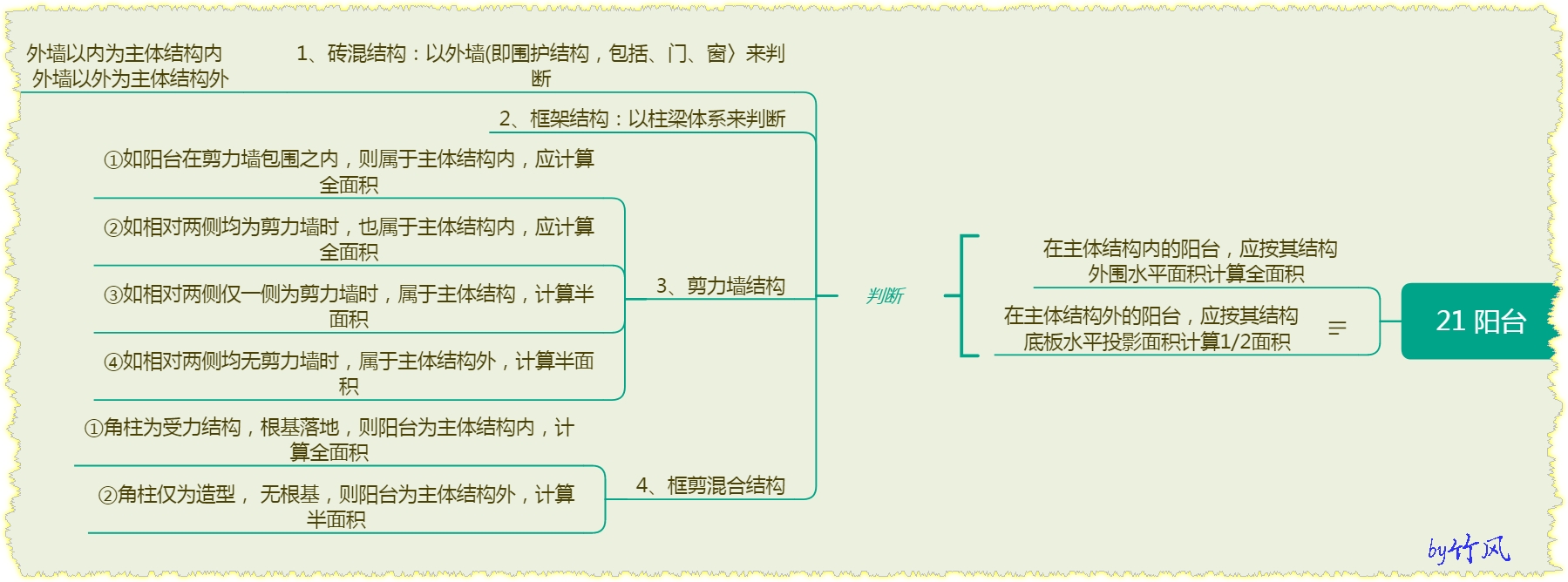 面积如何计算