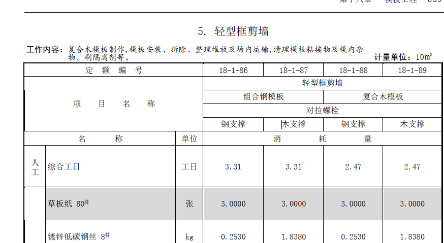 短肢剪力墙