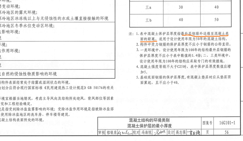 框柱