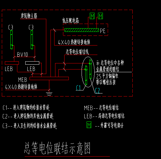 机房