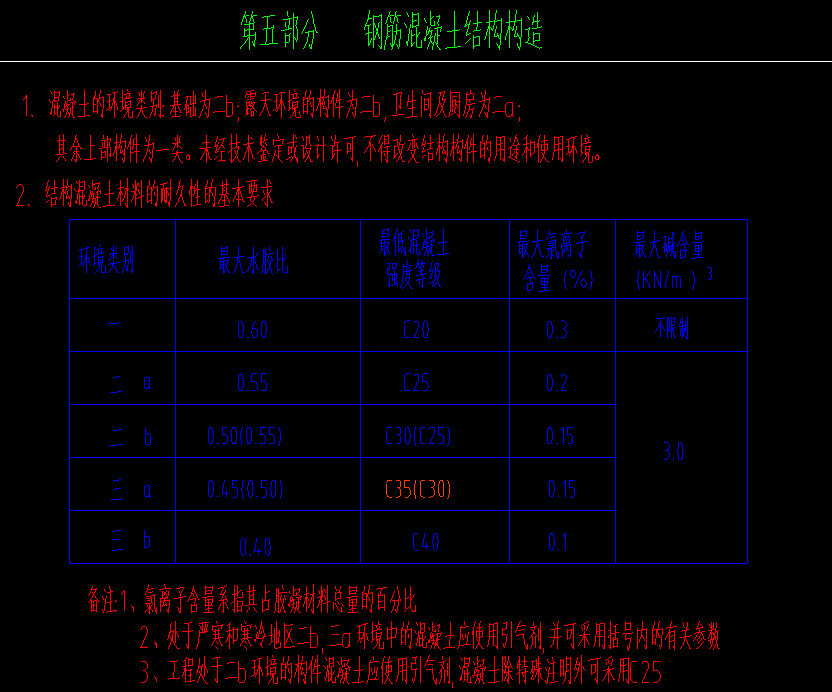 砼施工