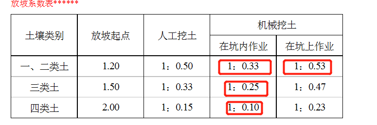 放坡系数