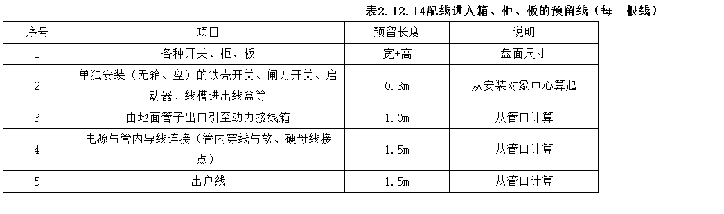 配电箱连接