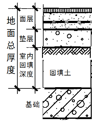 做法厚度