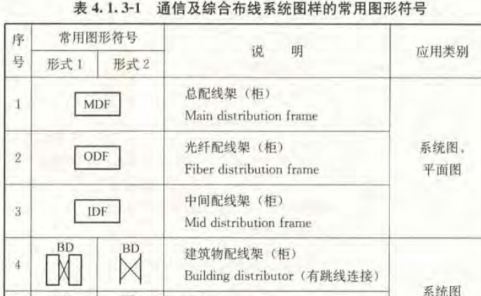 图例
