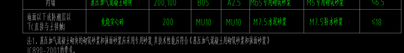 地梁