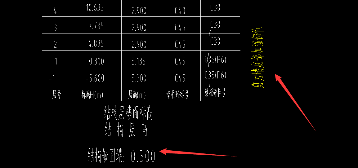 嵌固部位