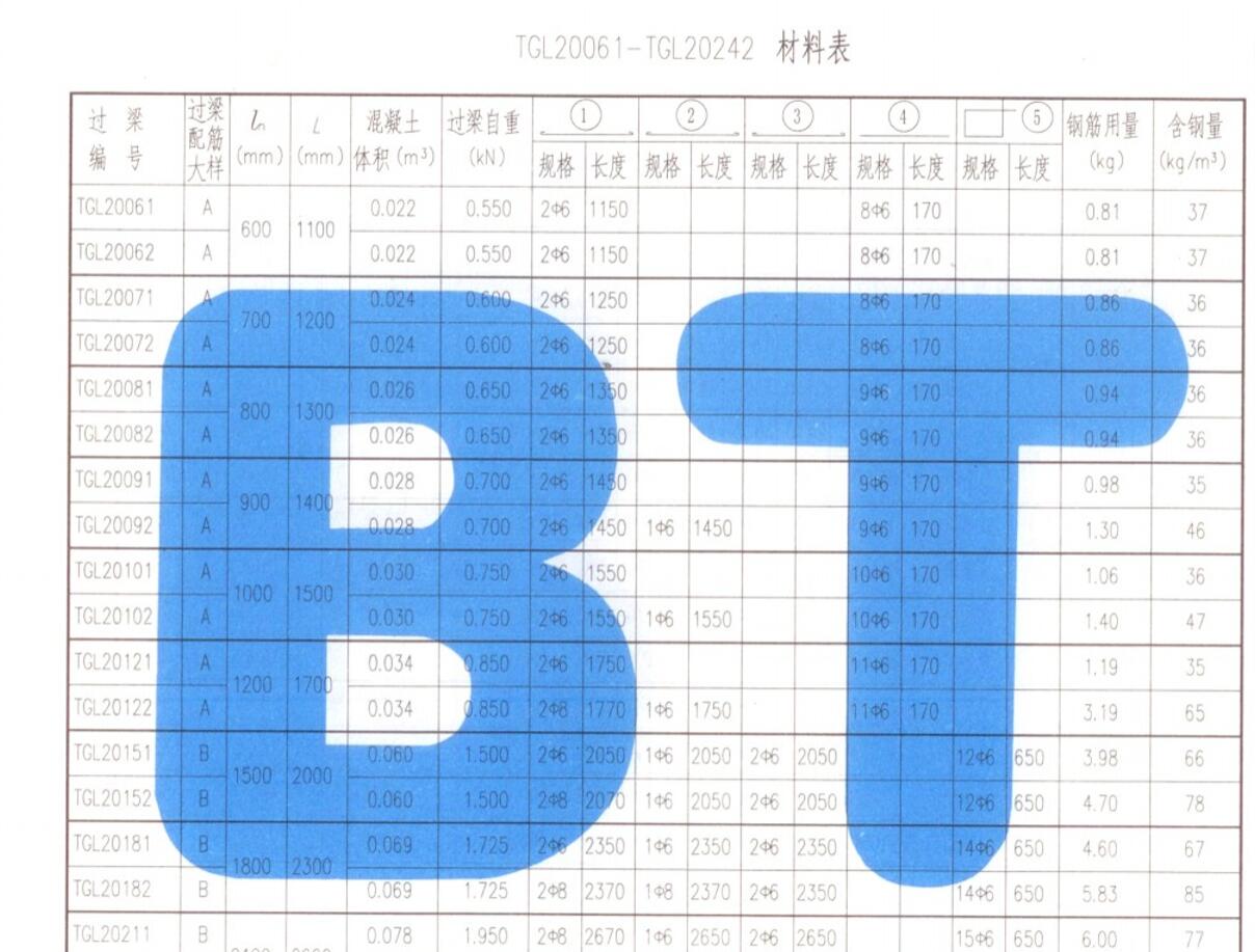 梁图
