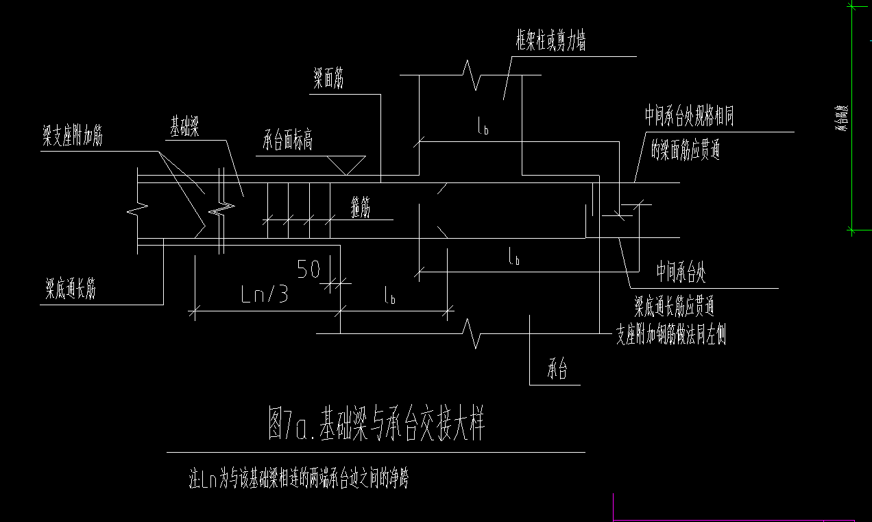 纵筋长度