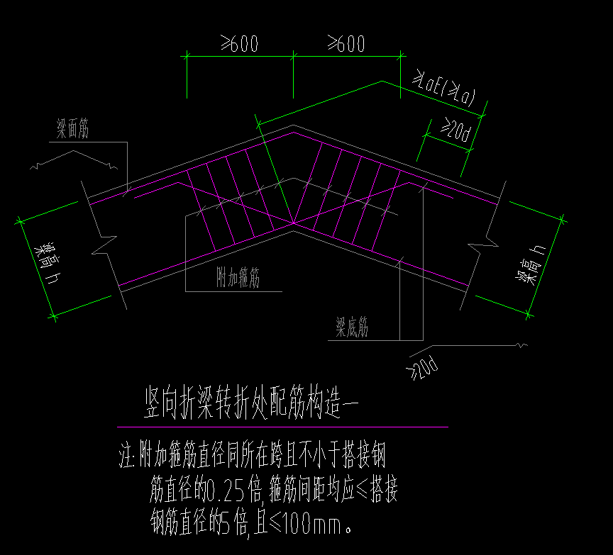 折梁