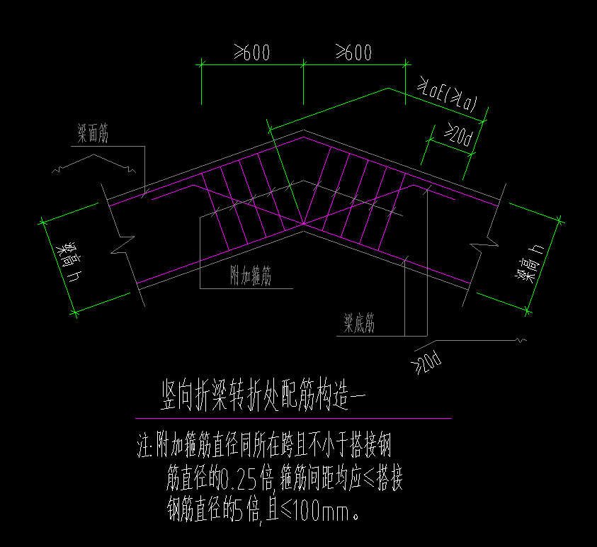 附加箍筋