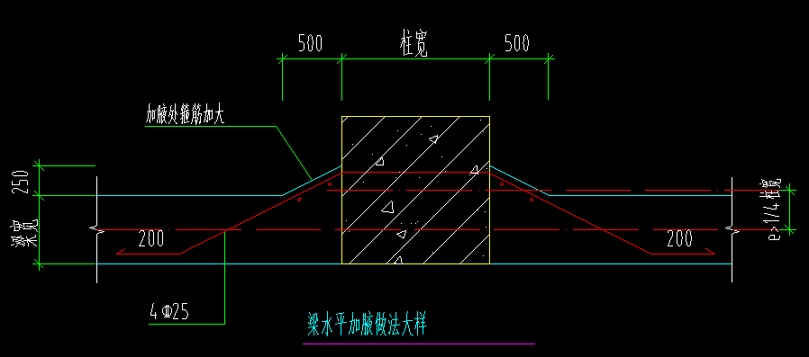 请问gtj2018地上楼层的梁加腋如何处理?