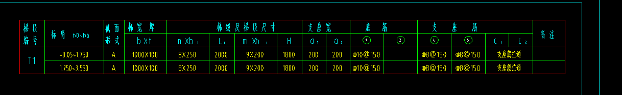 配筋表