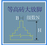 砖基础