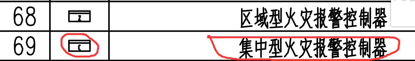 符號(hào)表