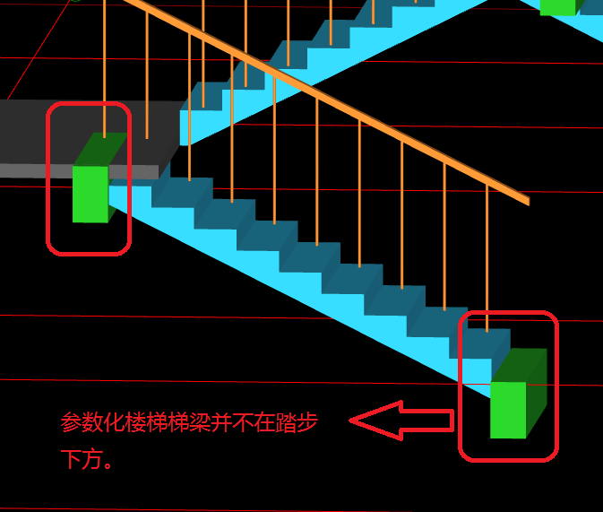 参数化