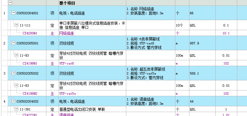 编制招标控制价