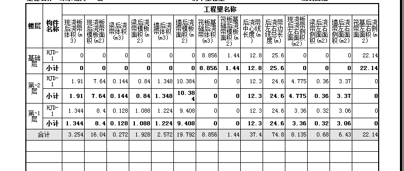 后浇带