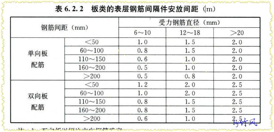 凳筋