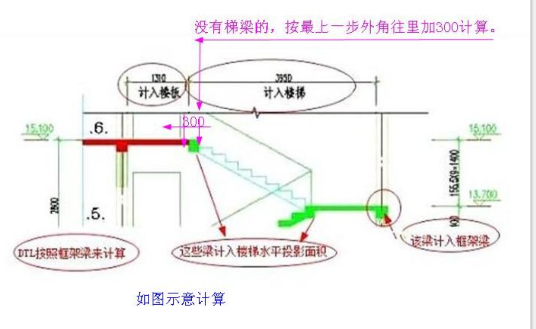 投影面
