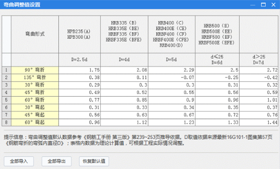 钢筋弯曲