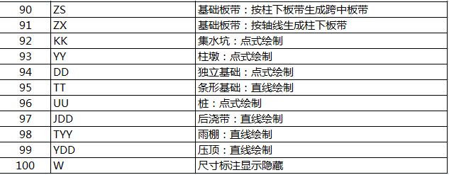 建筑行业快速问答平台-答疑解惑