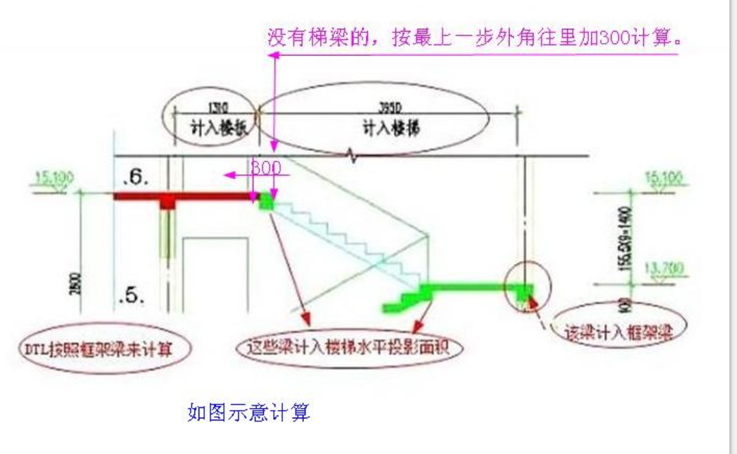 梯梁