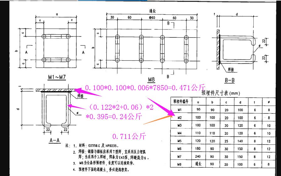 建筑行业快速问答平台-答疑解惑