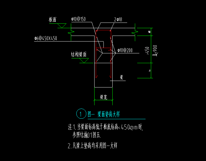 梁板