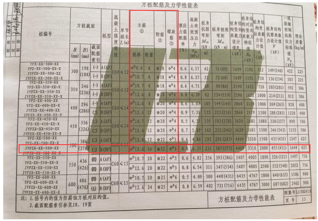 求大神解读一下方桩的配筋信息,谢谢!