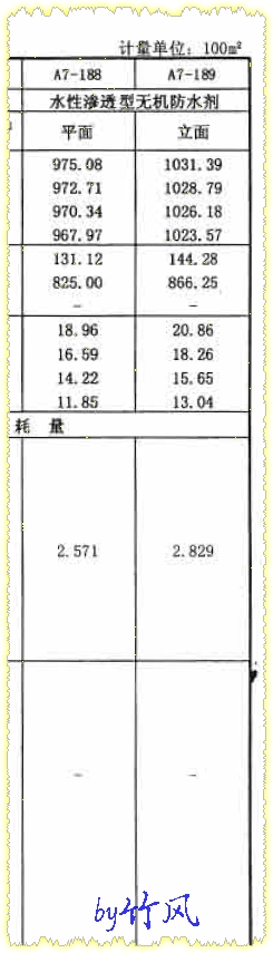 防水涂料