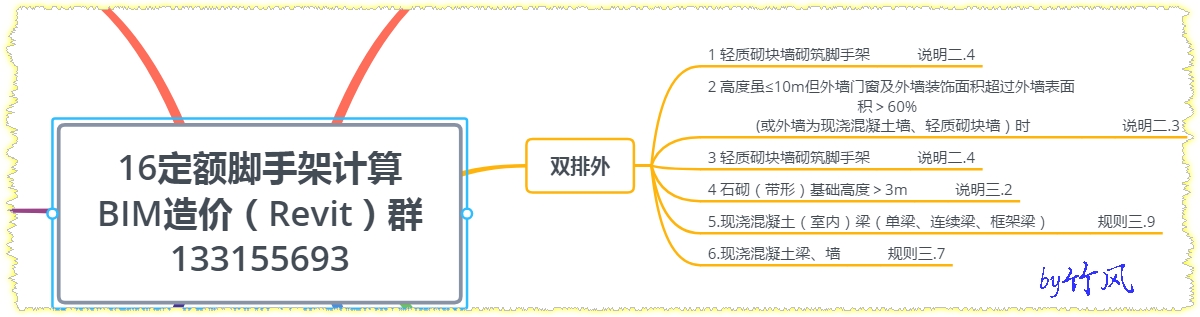 建筑行业快速问答平台-答疑解惑