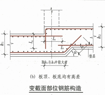 搭接位置