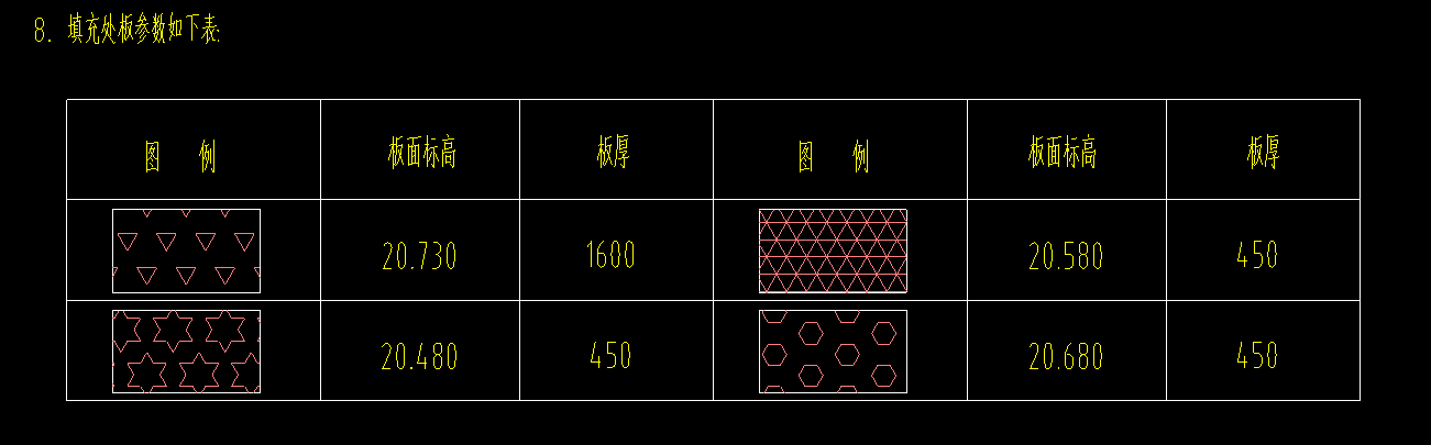 后浇带