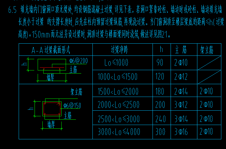 想请问下关于过梁的问题