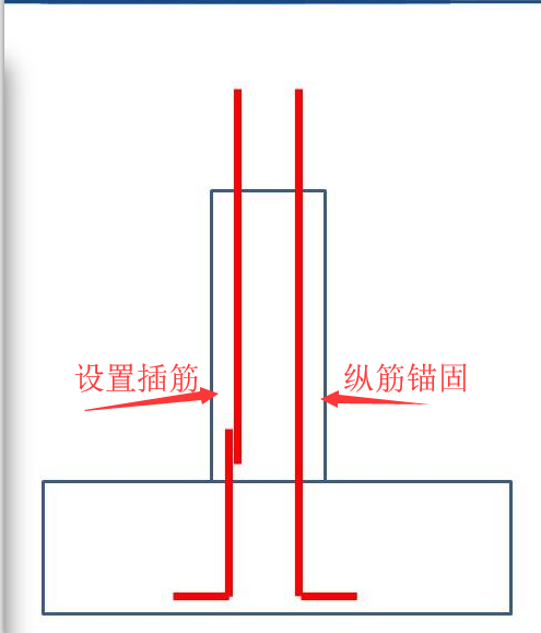 插筋