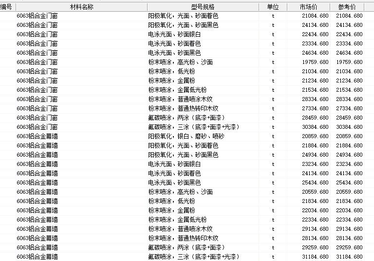 鋁合金窗