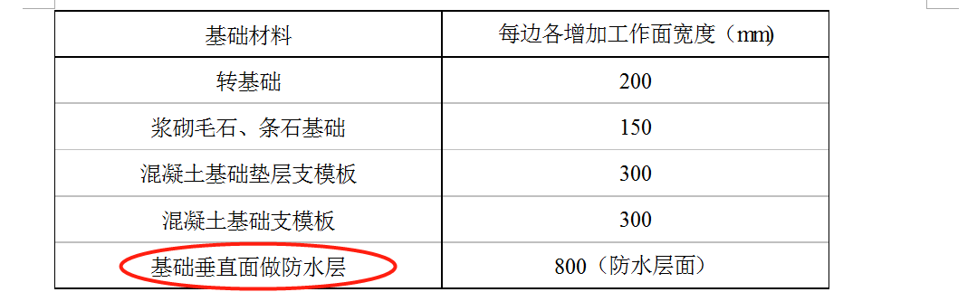 寬度
