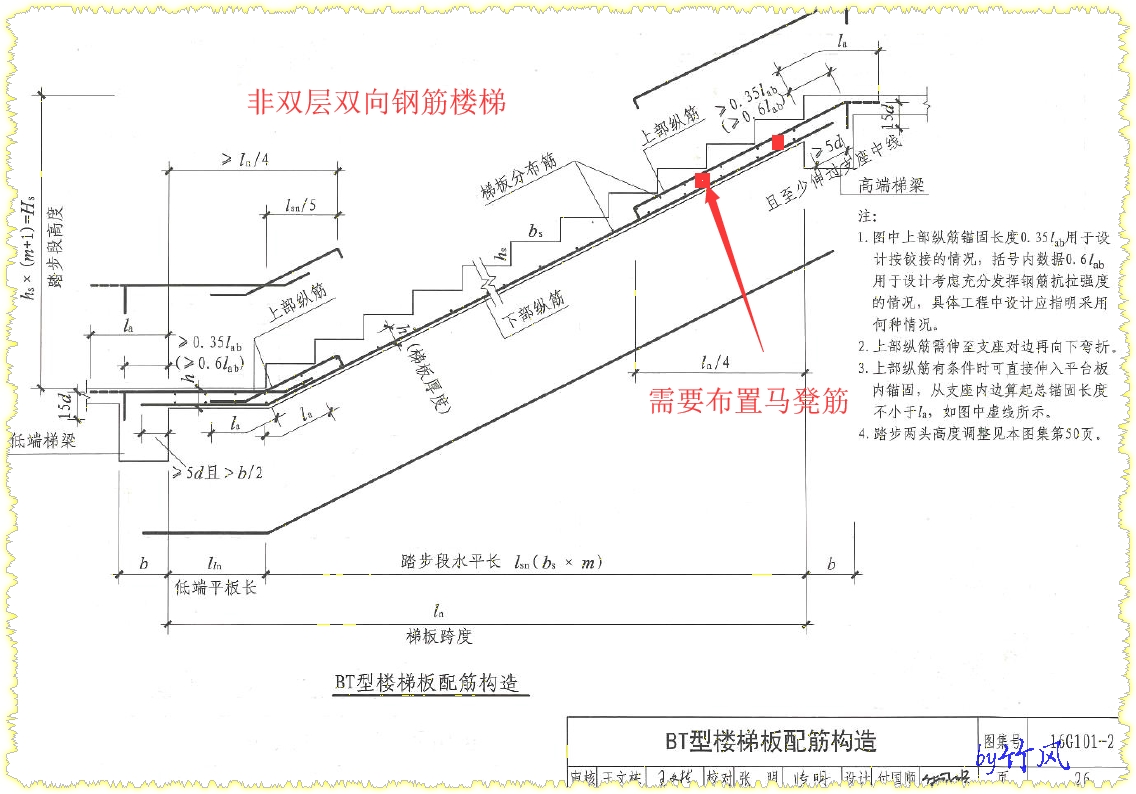 马凳