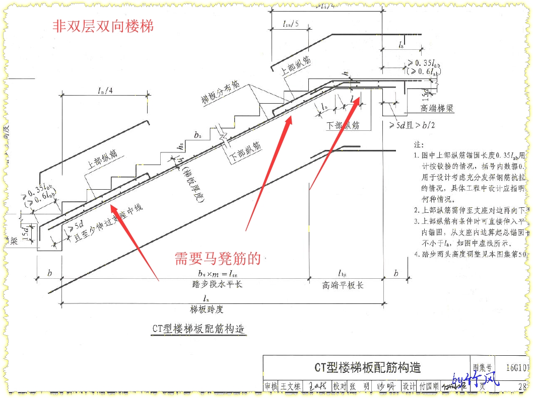 马凳筋