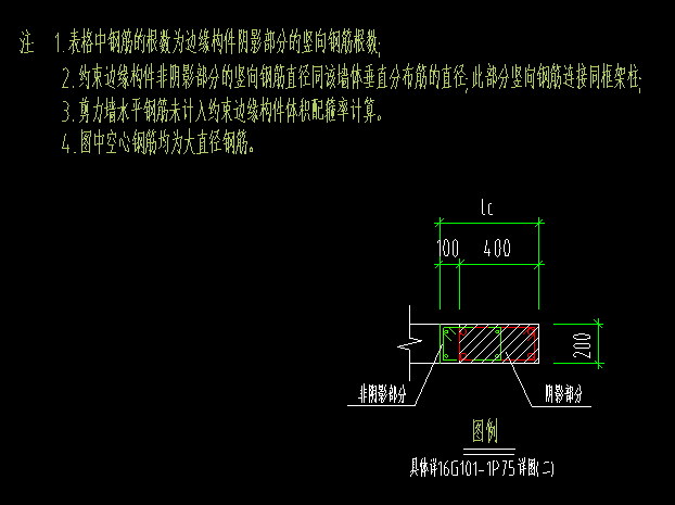 分构件