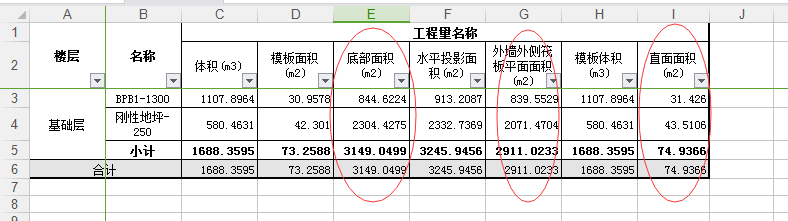 子目
