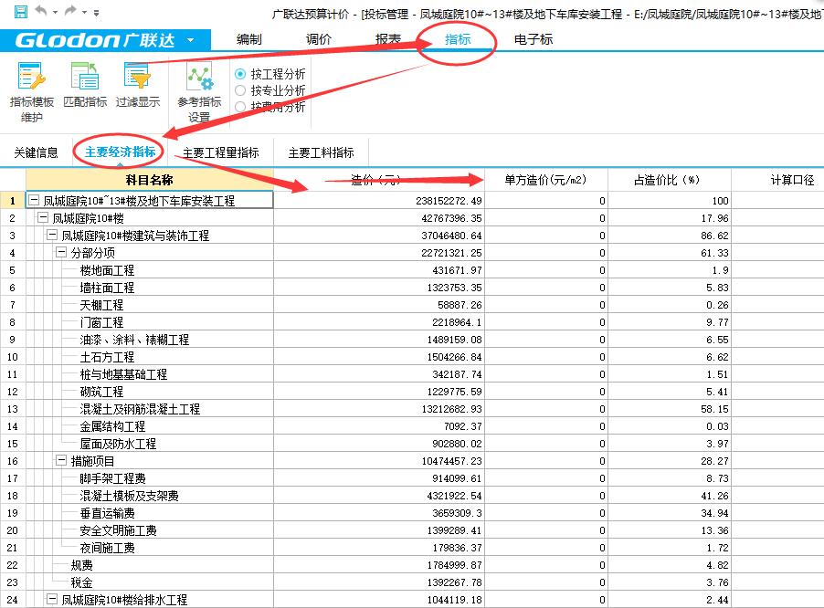 技术经济指标